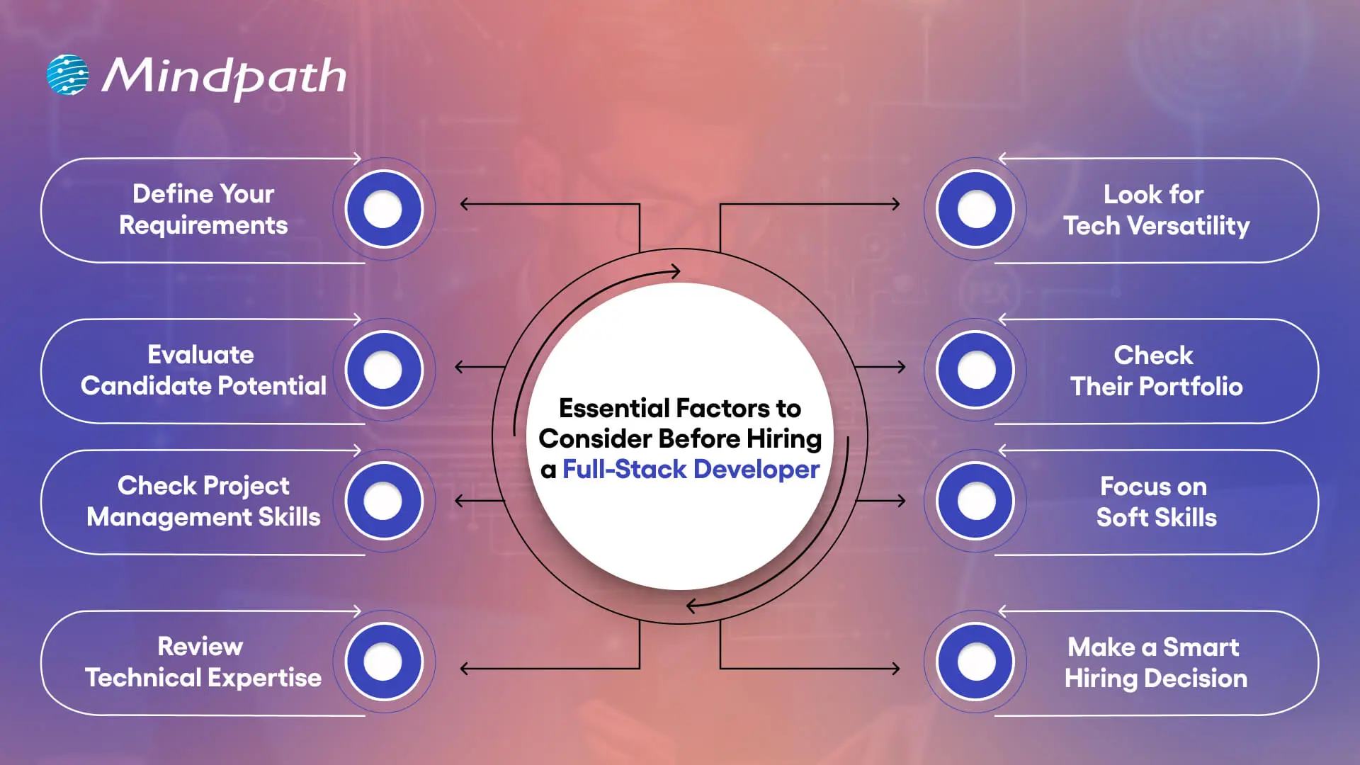 Essential Factors to Consider Before Hiring a Full-Stack Developer 