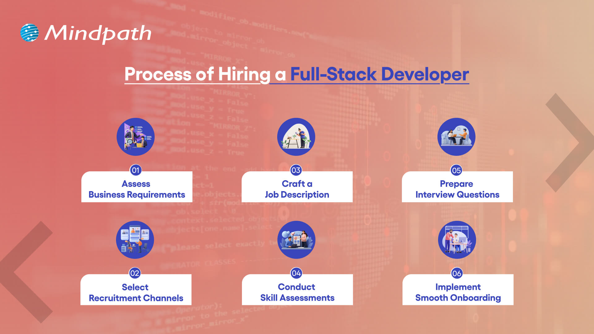 Process of Hiring a Full-Stack Developer 