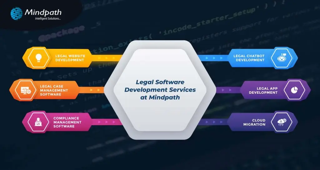 legal software development services designed