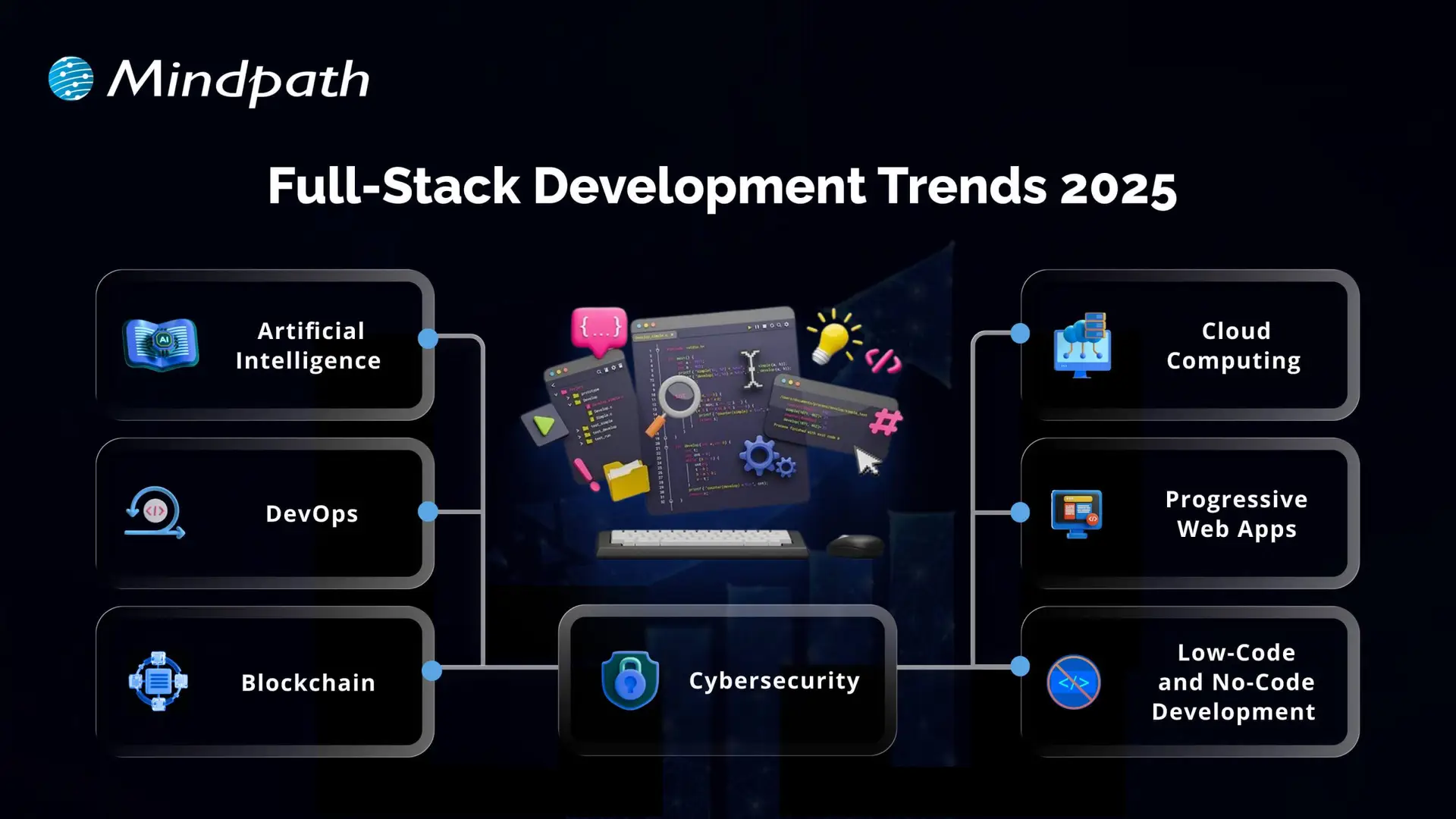 Full-Stack Development Trends 2025 