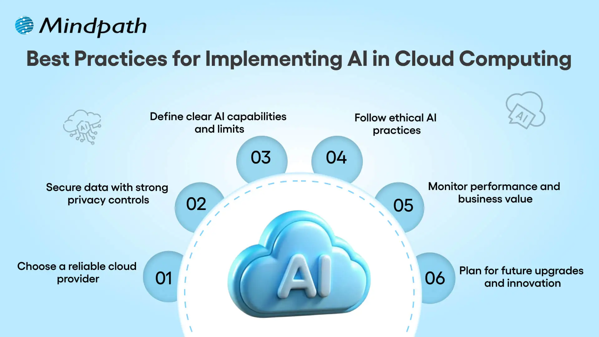 Best Practices for Implementing AI in Cloud Computing