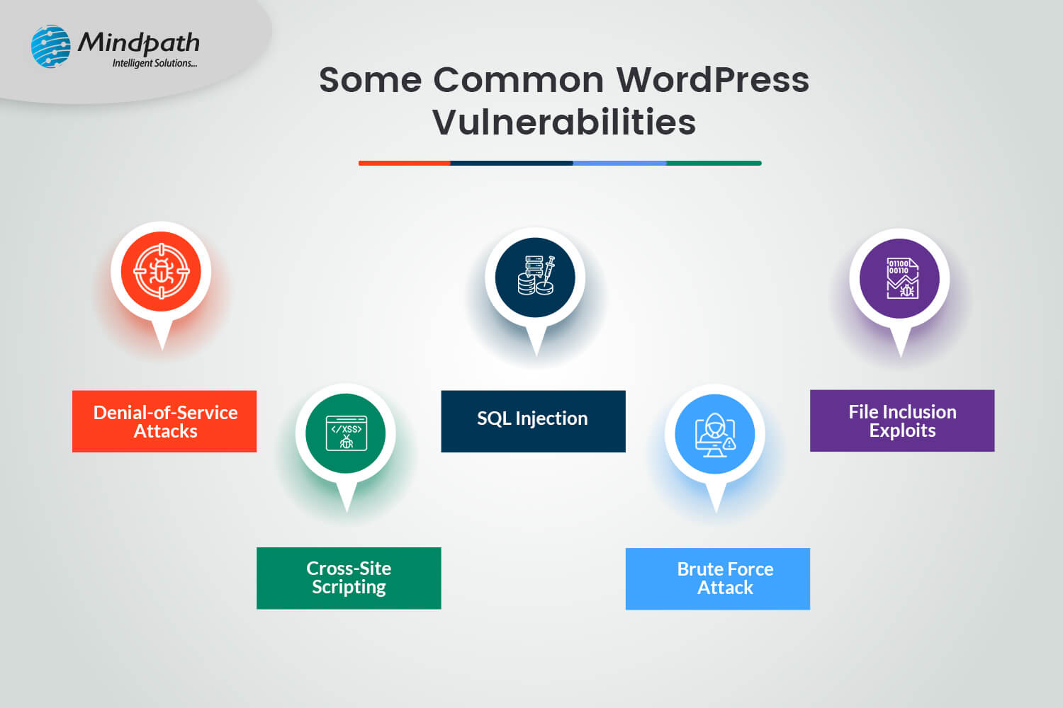 Safeguarding Common WordPress Vulnerabilities