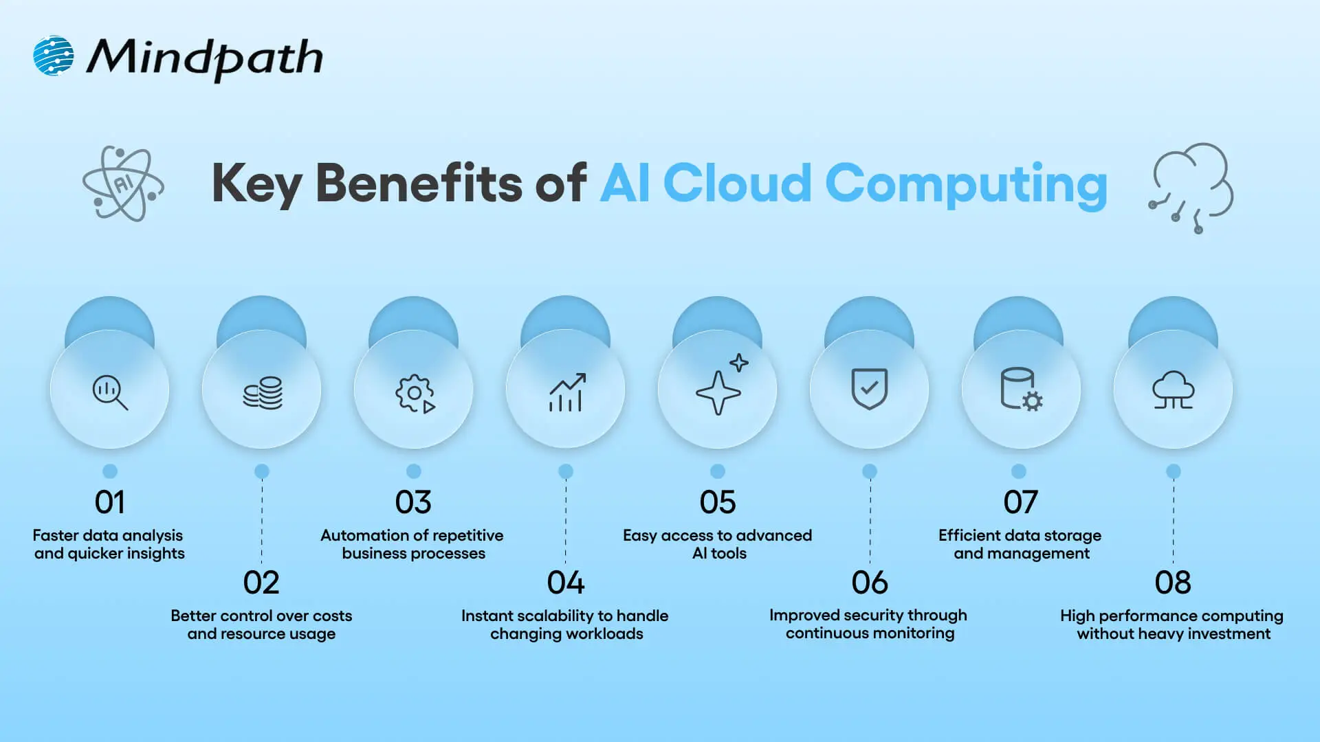 key benefits of AI Cloud Computing