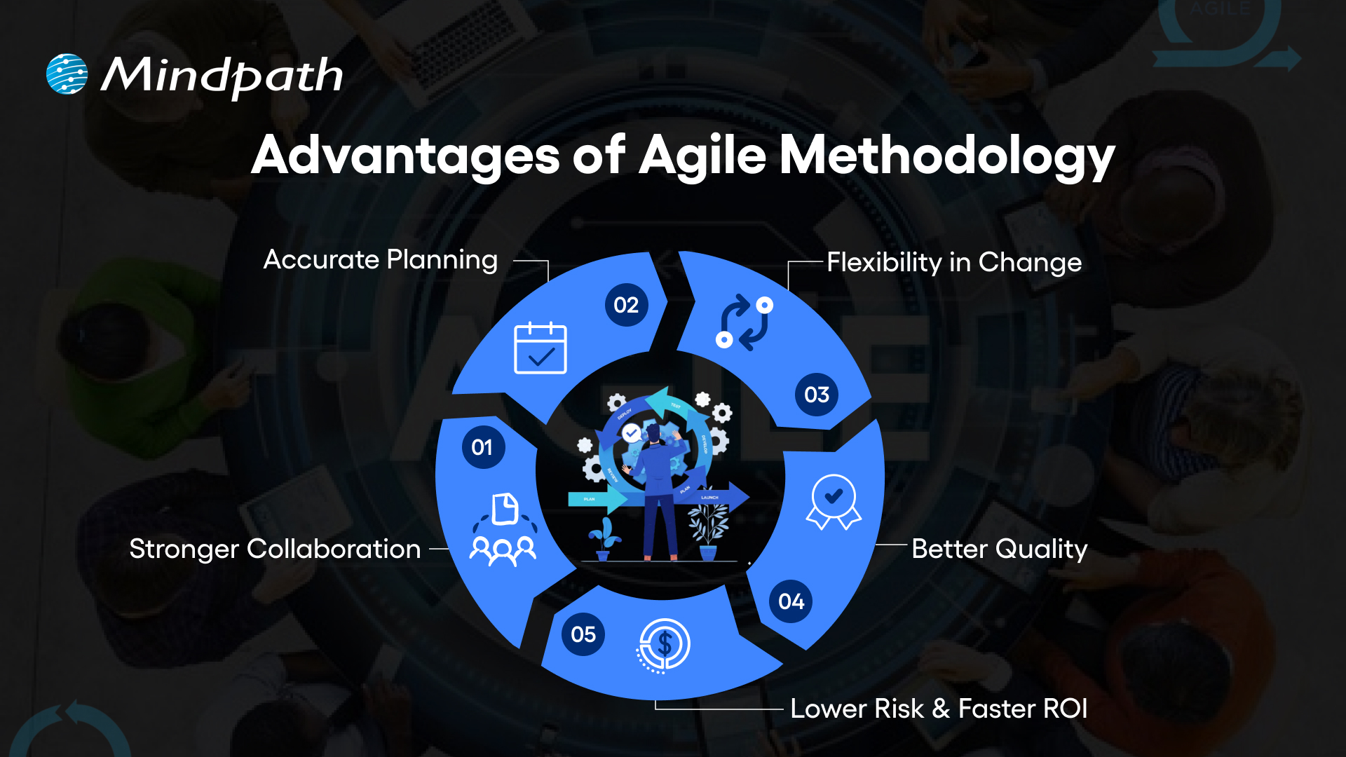 Advantages of Agile Methodology 