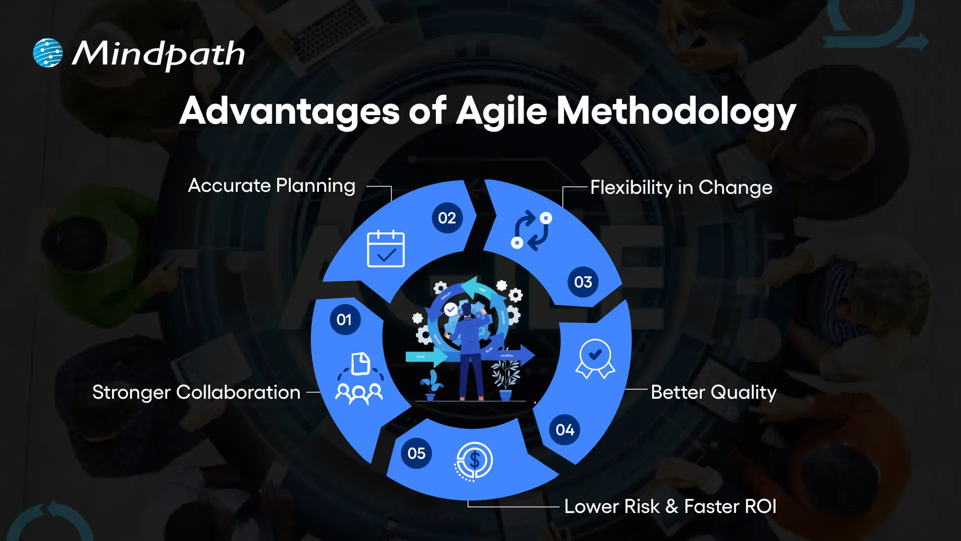 Advantages of Agile Methodology 
