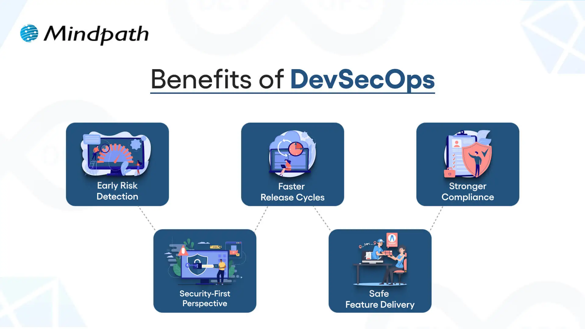 Benefits of DevSecOps 