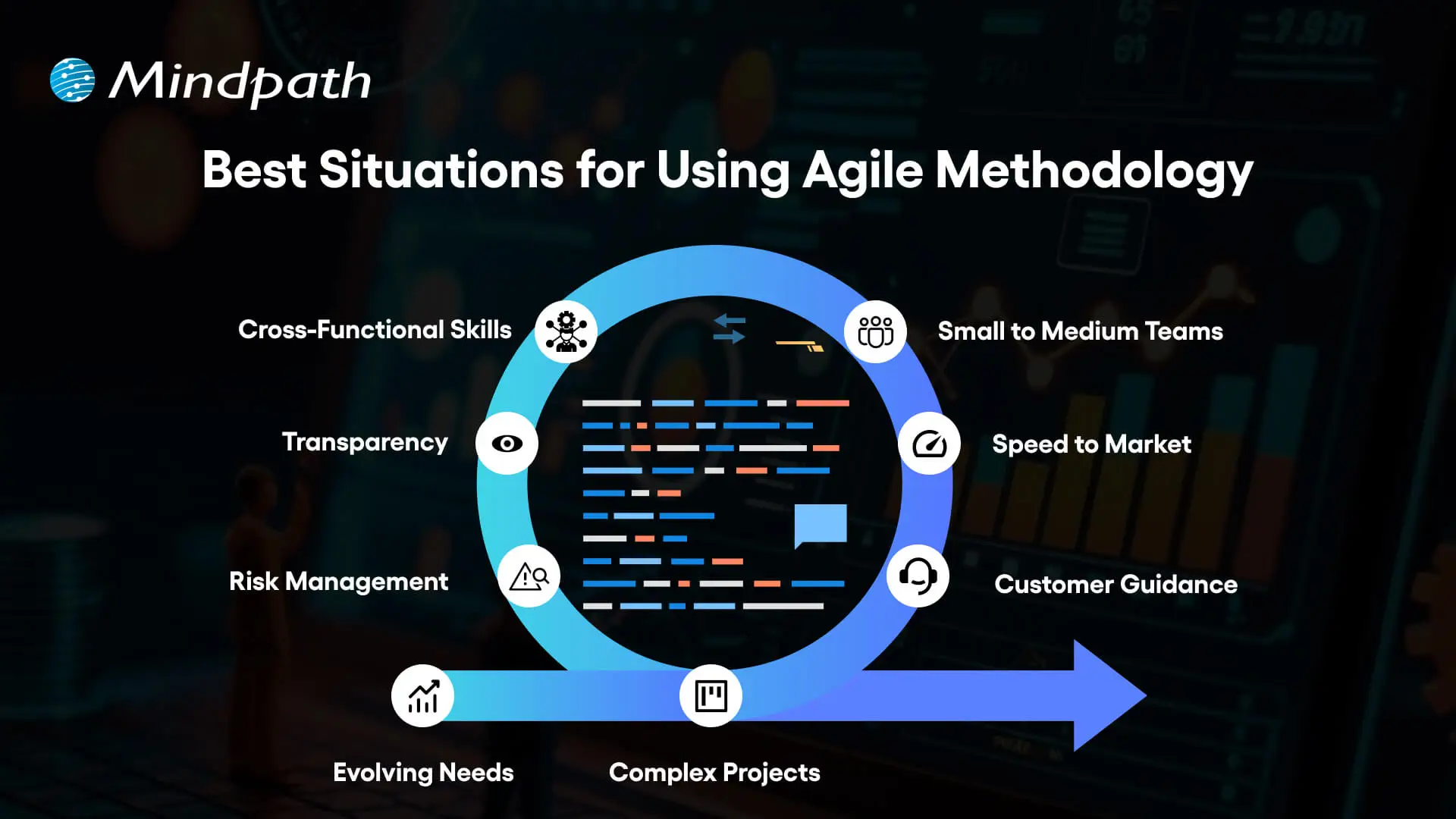 Best Situations for Using Agile Methodology 