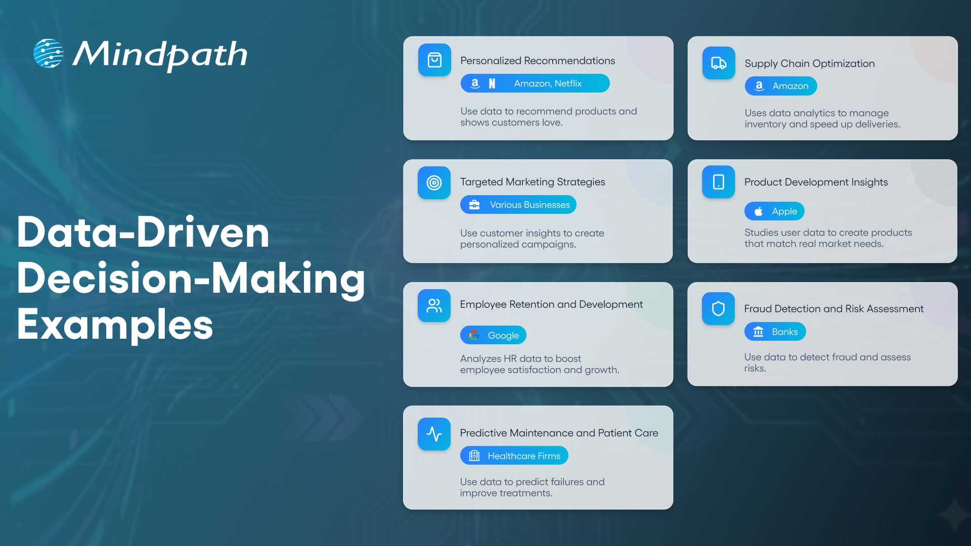 Data-Driven Decision-Making Examples 