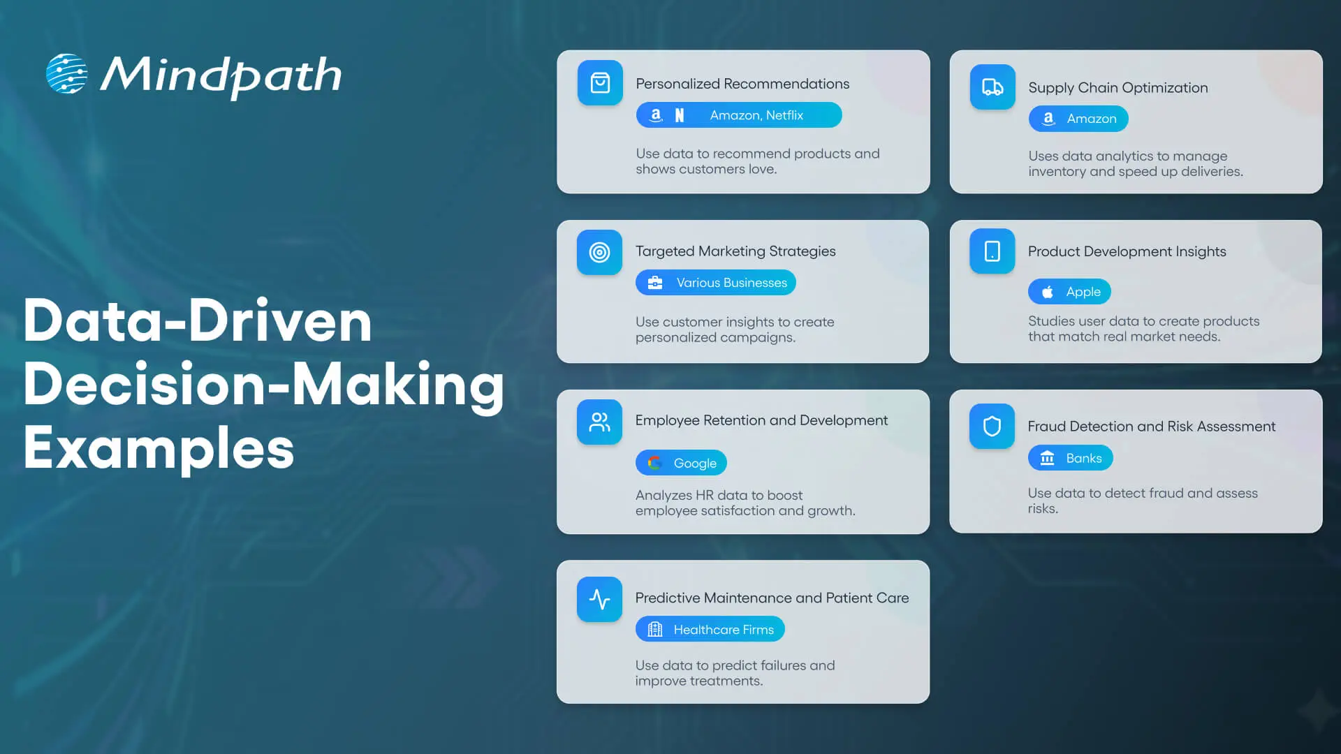Data-Driven Decision-Making Examples 