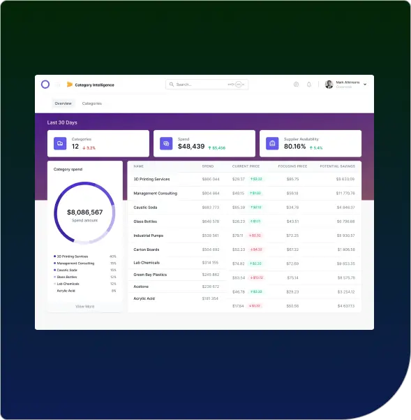 Case Study_Bereo ABI