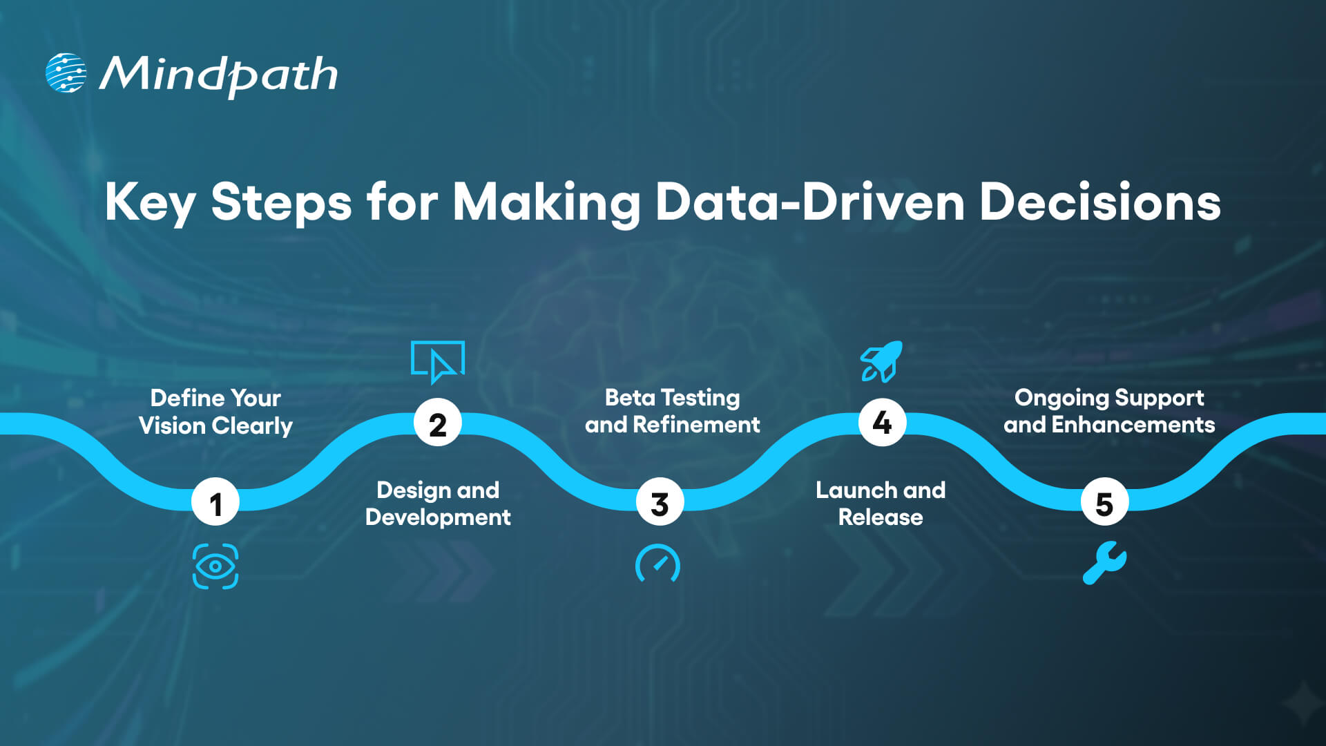 Key Steps for Making Data-Driven Decisions 