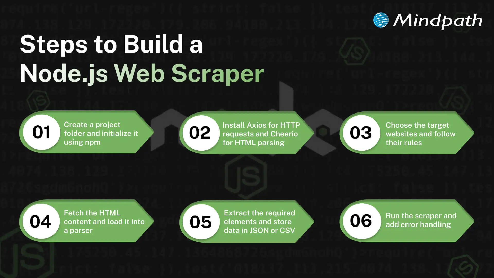 Steps to Build a Node JS Scraper 
