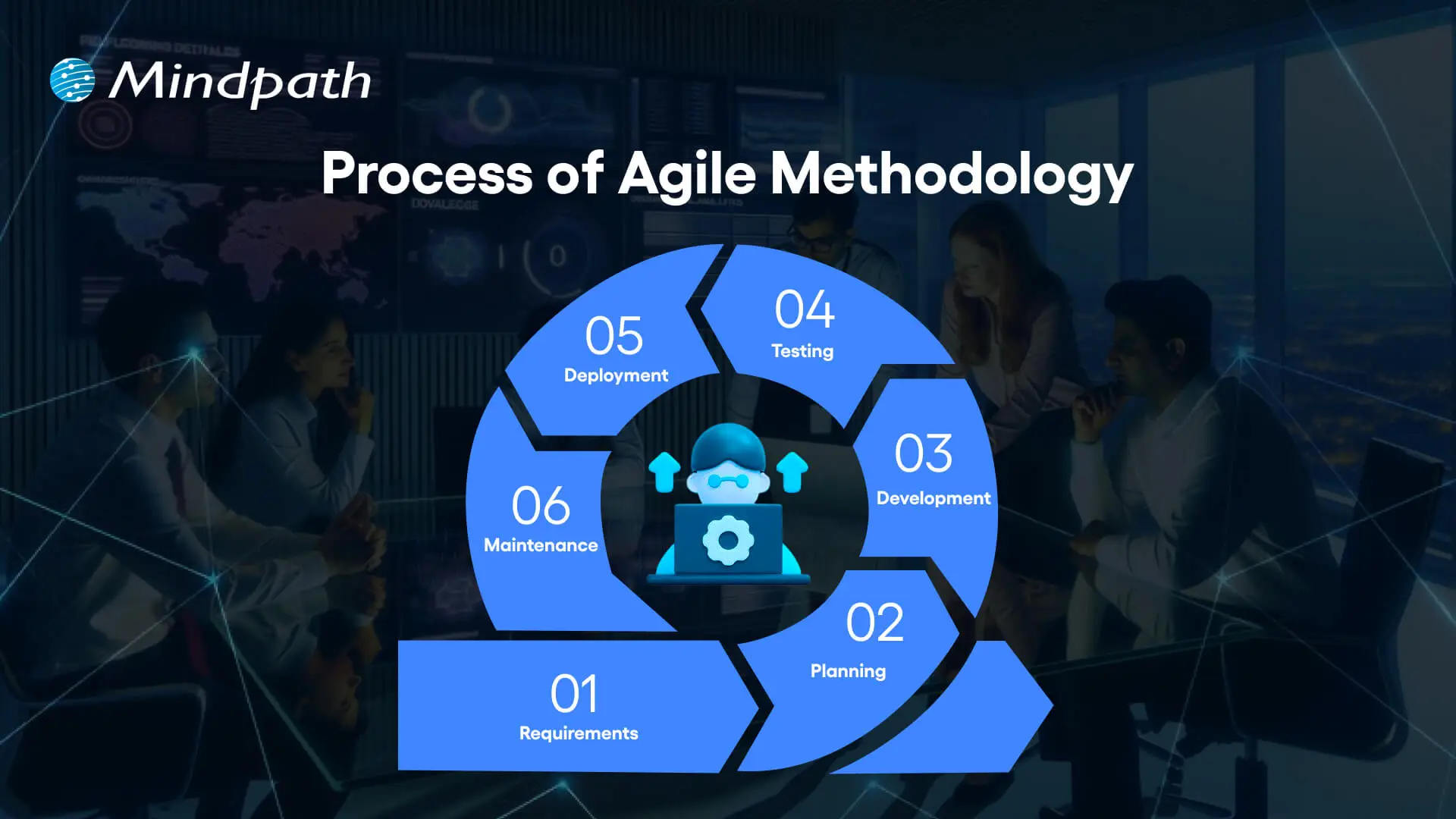 Process of Agile Methodology 