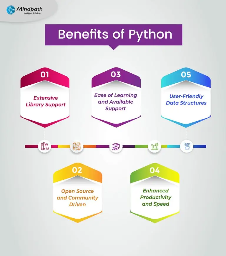 Benefits of Python