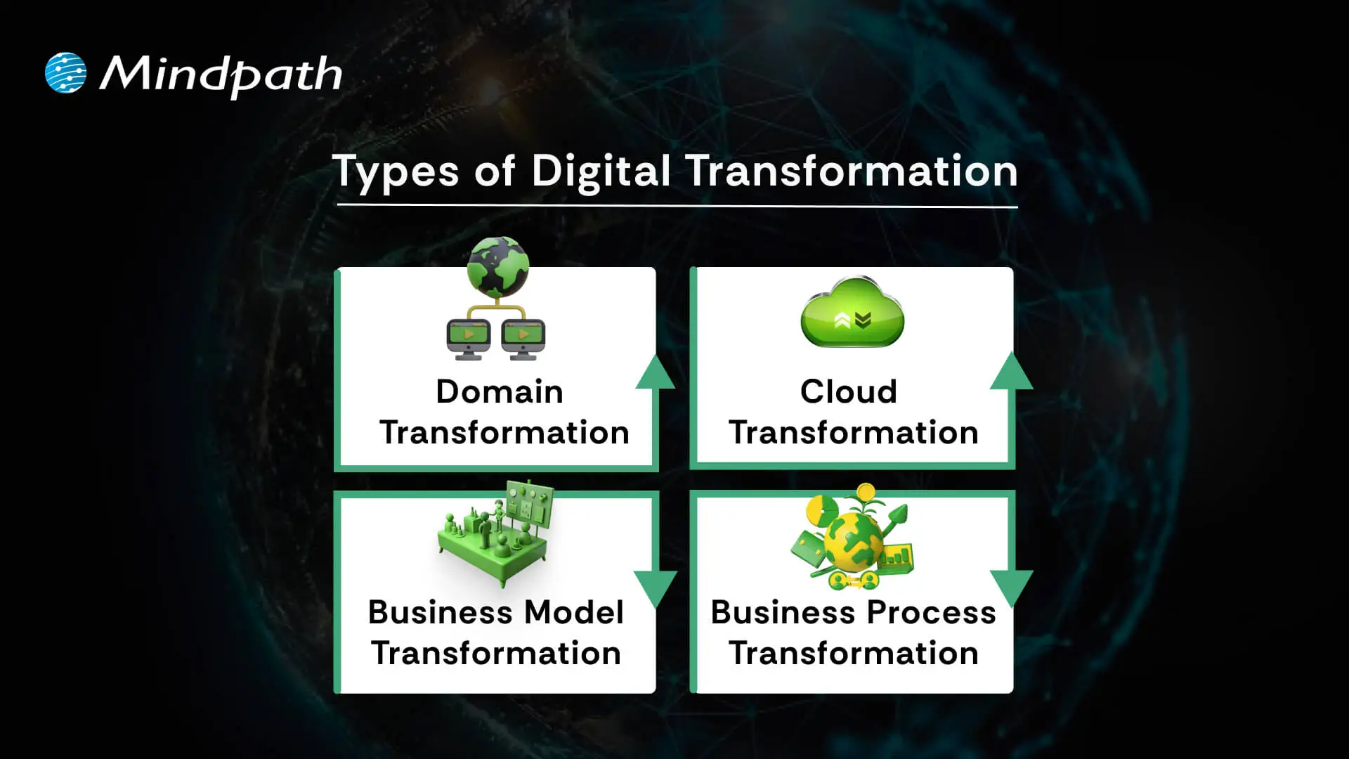 4 types of digital transformation 