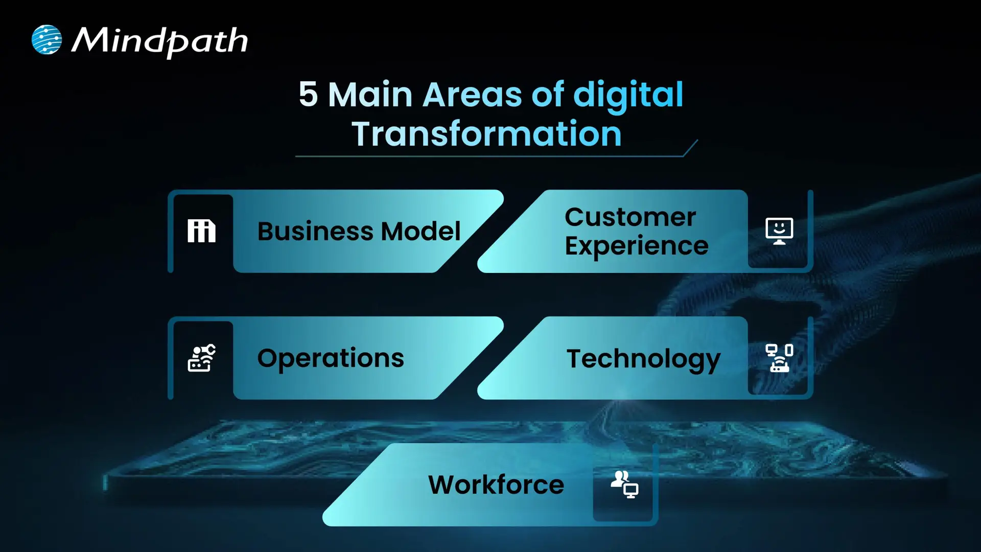 5 main areas of digital transformation