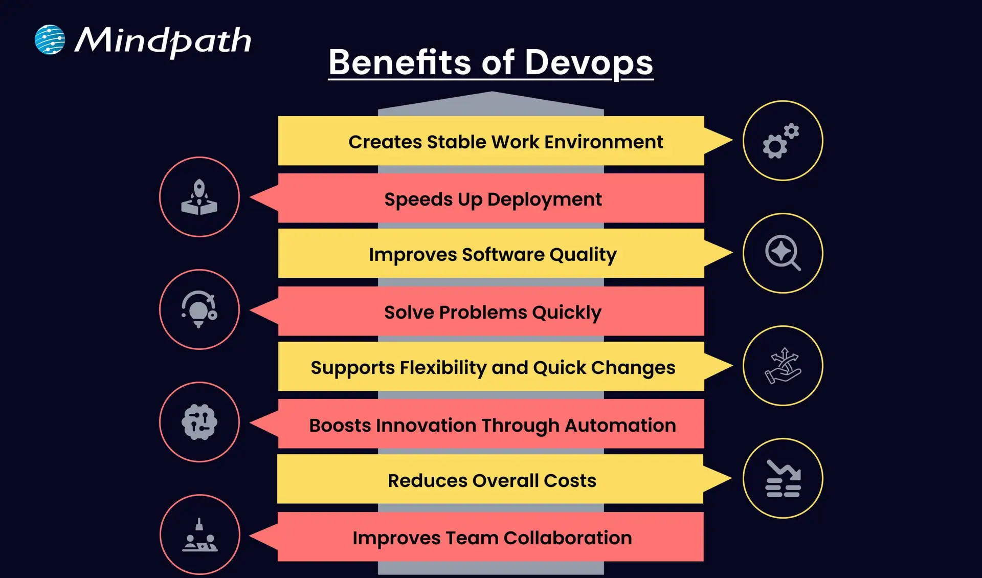 Benefits of Devops 
