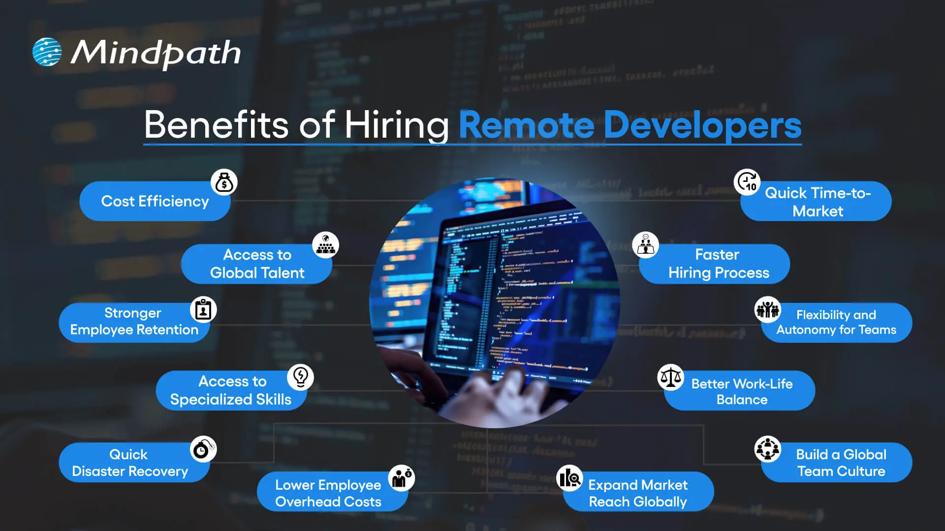 Benefits of Hiring Remote Developers 
