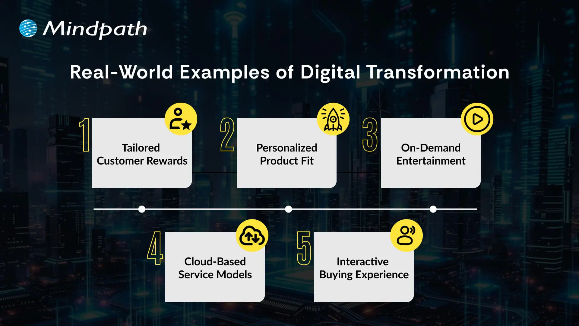 Real World exmaples of Digital Transformation 