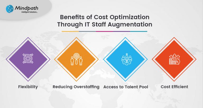 Benefits of Cost Optimization through IT Staff Augmentation