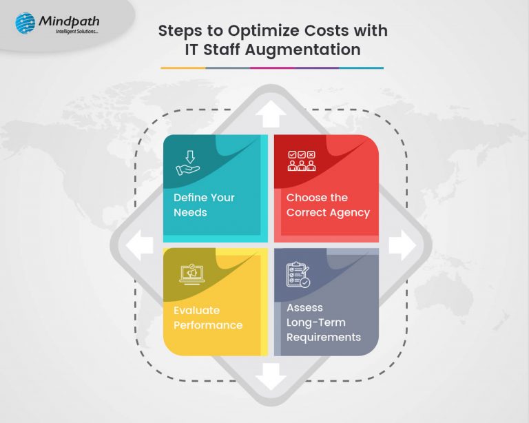Steps to Optimize Costs with IT Staff Augmentation