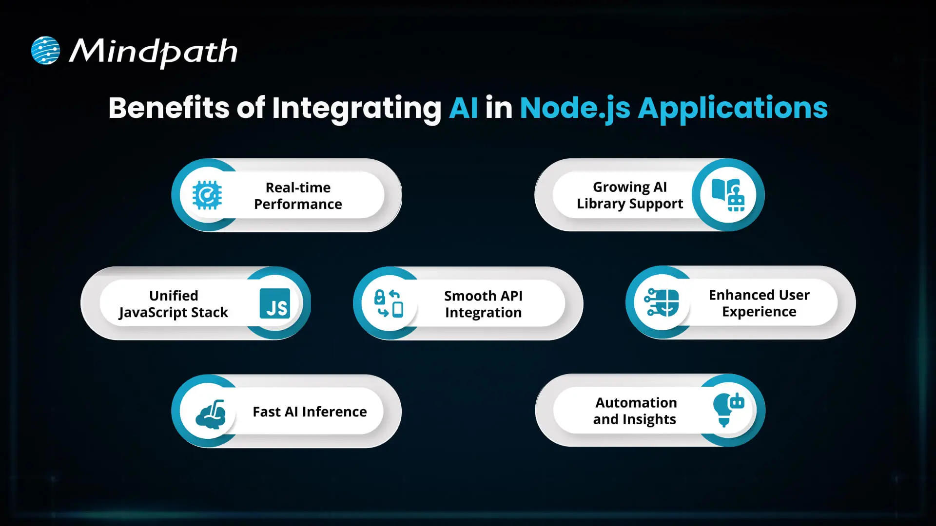 Benefits of Integrating AI in Node.js Applications 