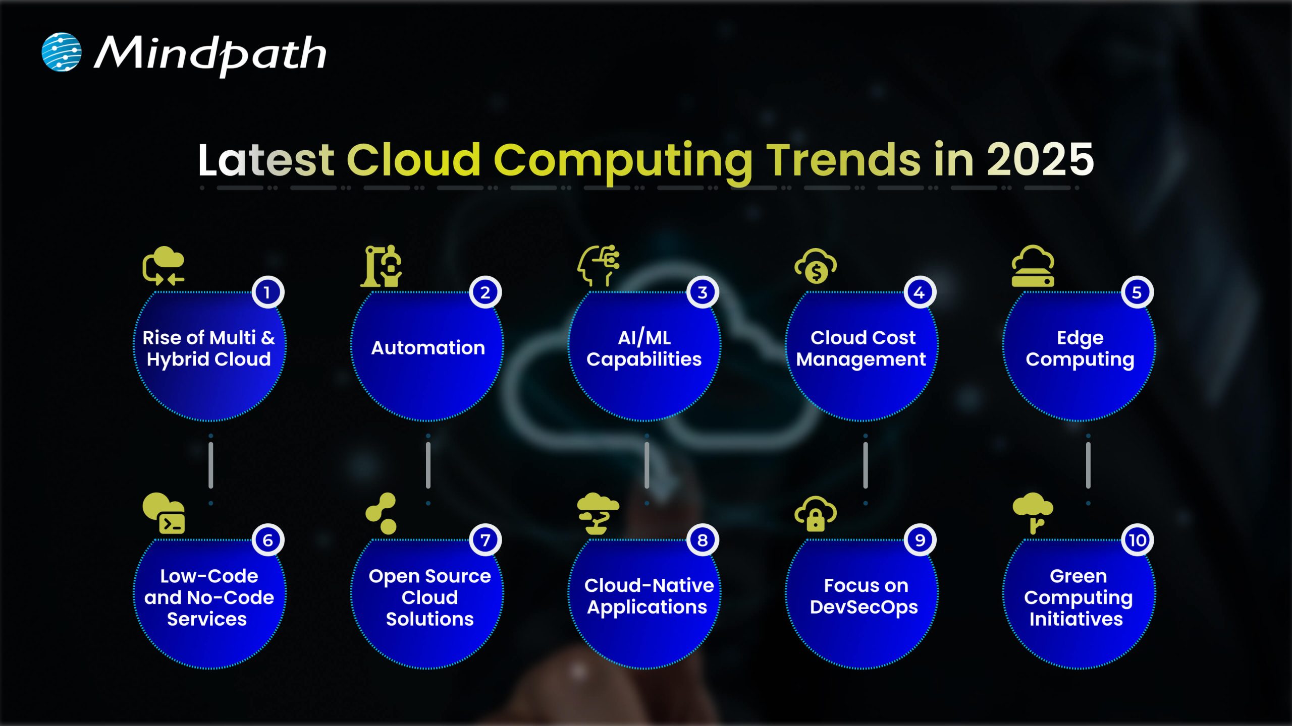 Latest Cloud Computing Trends in 2025