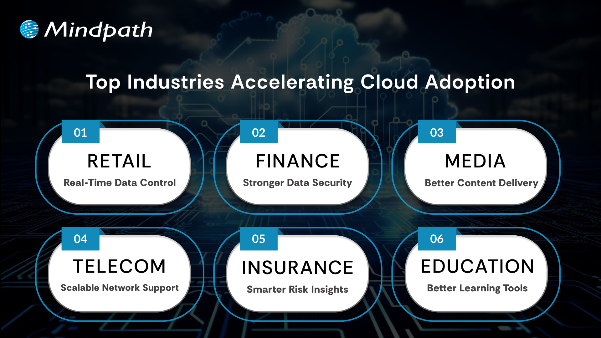 Top Industries Accelerating Cloud Adoption