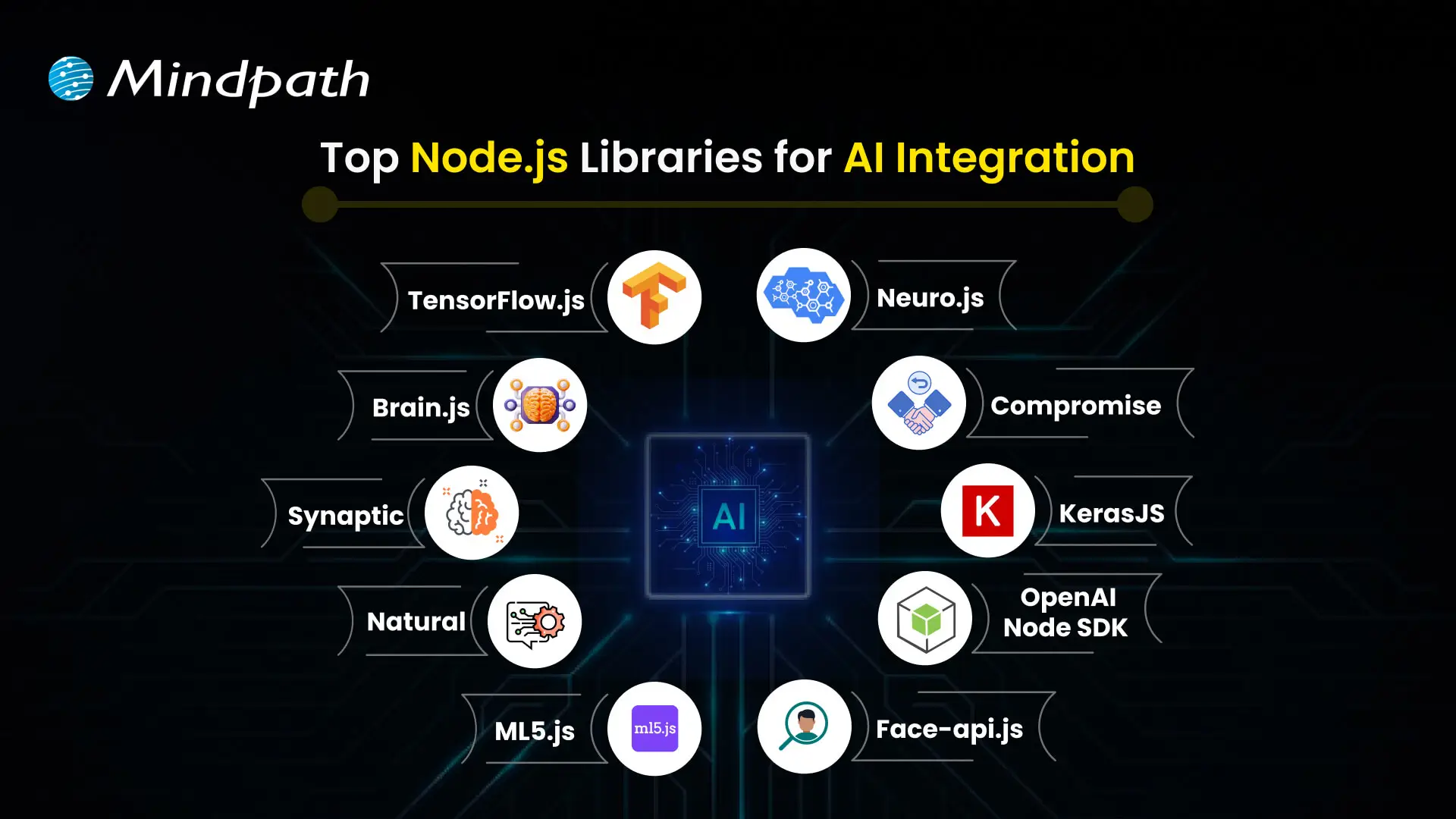 Top Node.js Libraries for AI Integration 