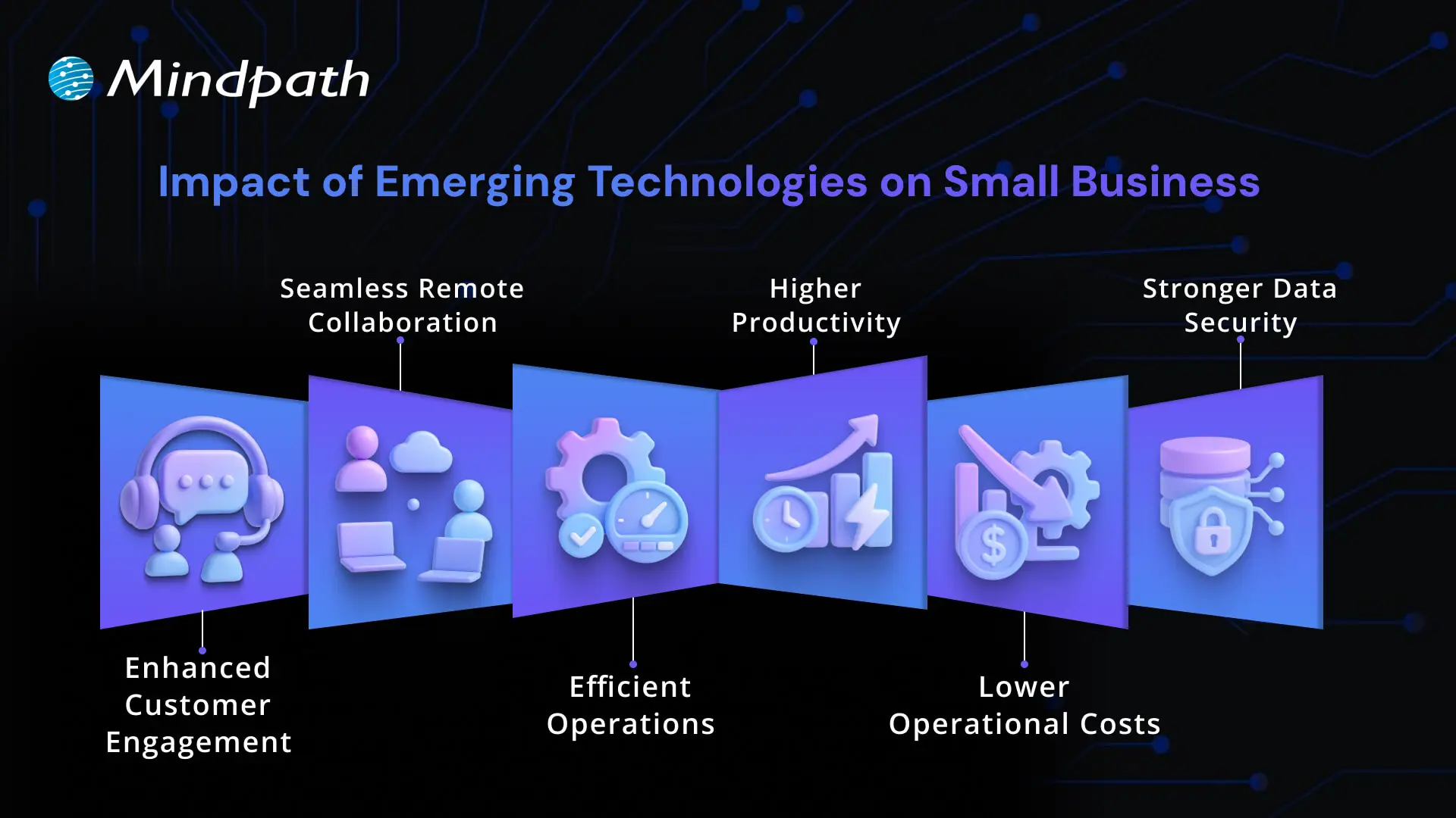 Impact of emerging technologies on small business 