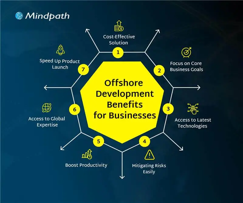 offshore development benefits for businesses