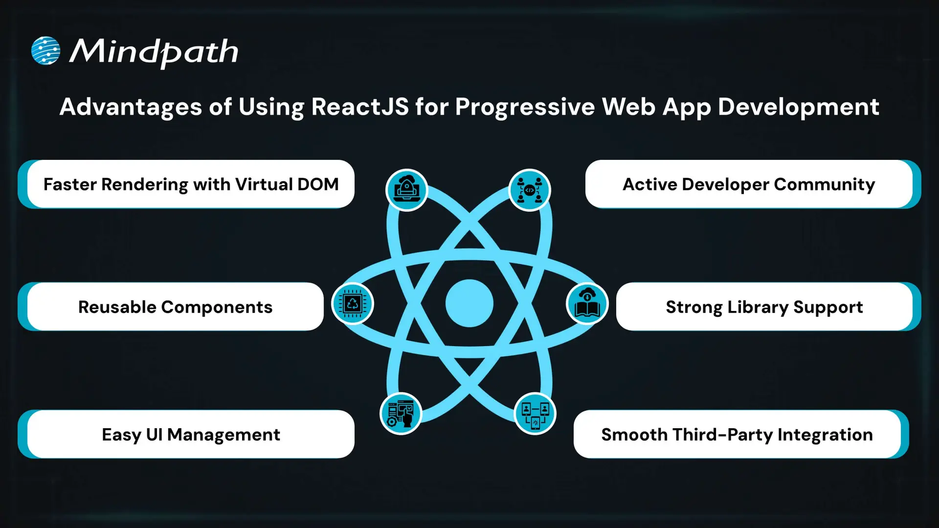 Advantages of Using ReactJS for Progressive Web App development 