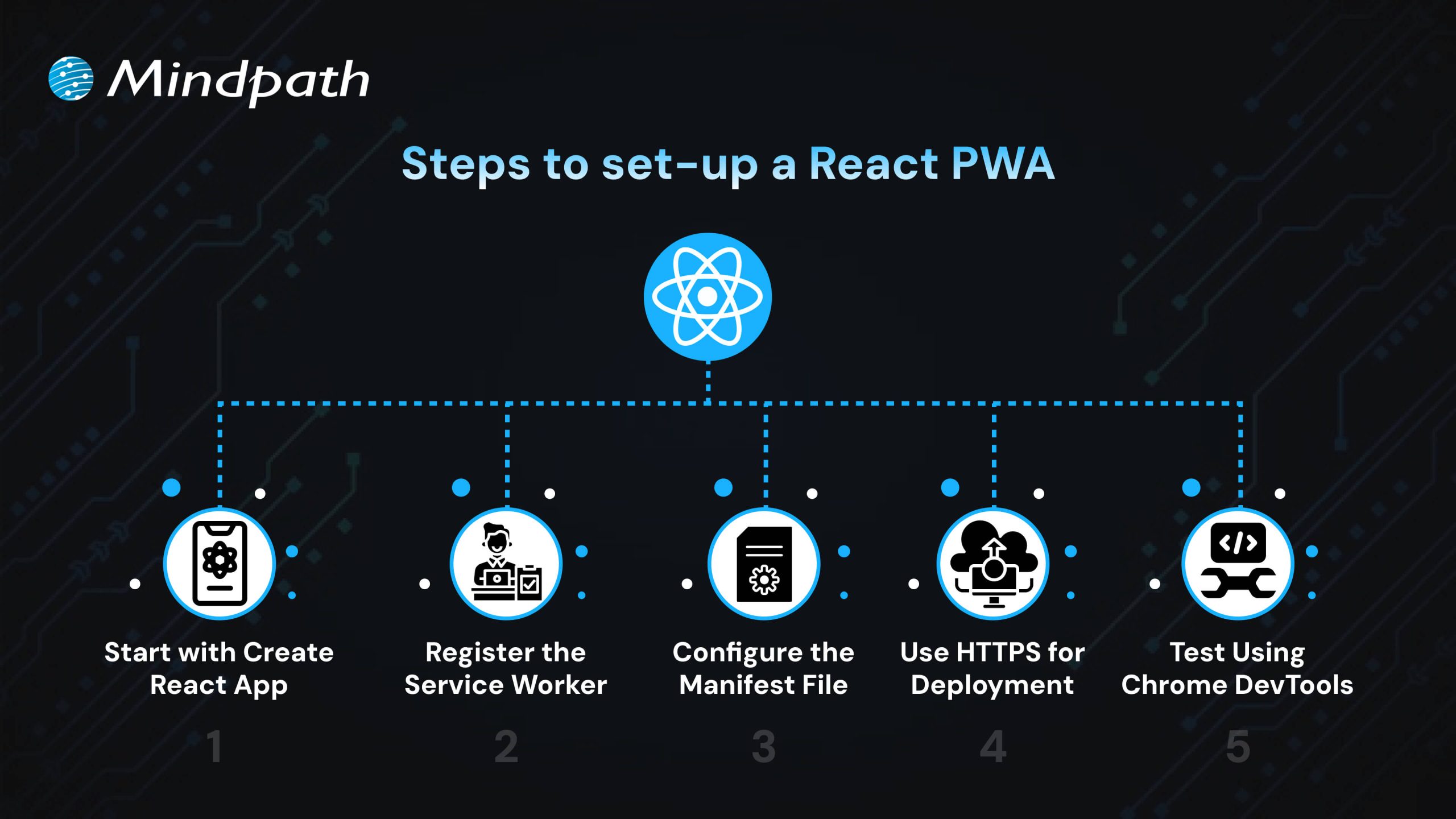 Steps to Set Up a React PWA 