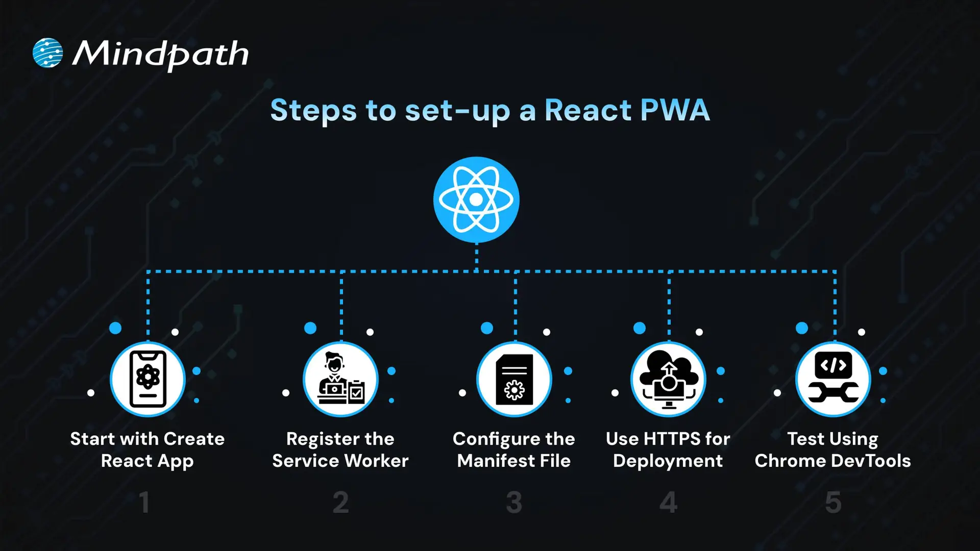 Steps to Set Up a React PWA 