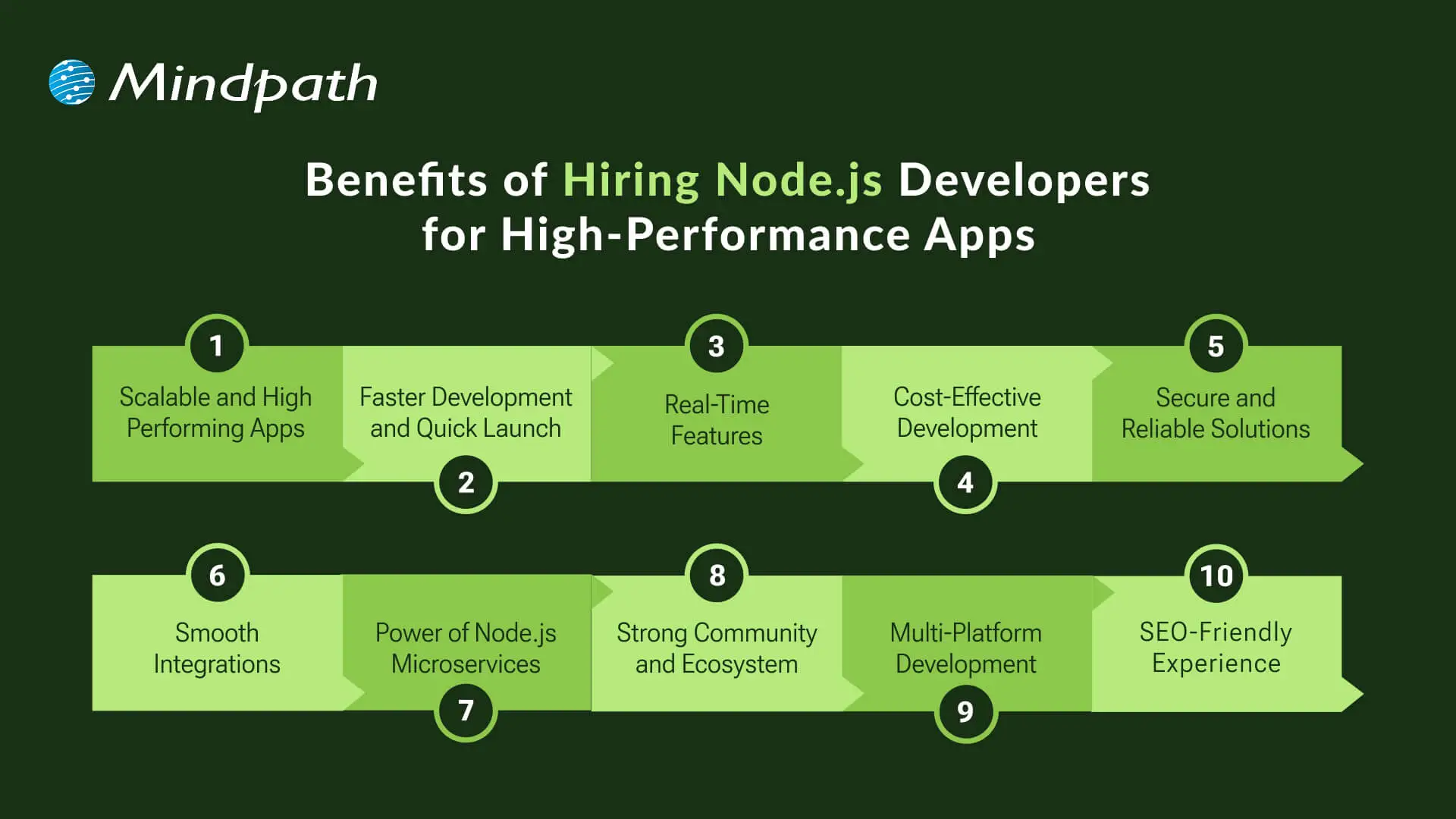 Benefits of Hiring Node.js Developers for High-Performance Apps 