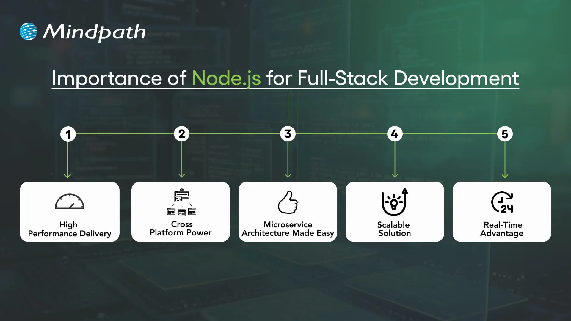 Importance of Node.js for Full-Stack Development 