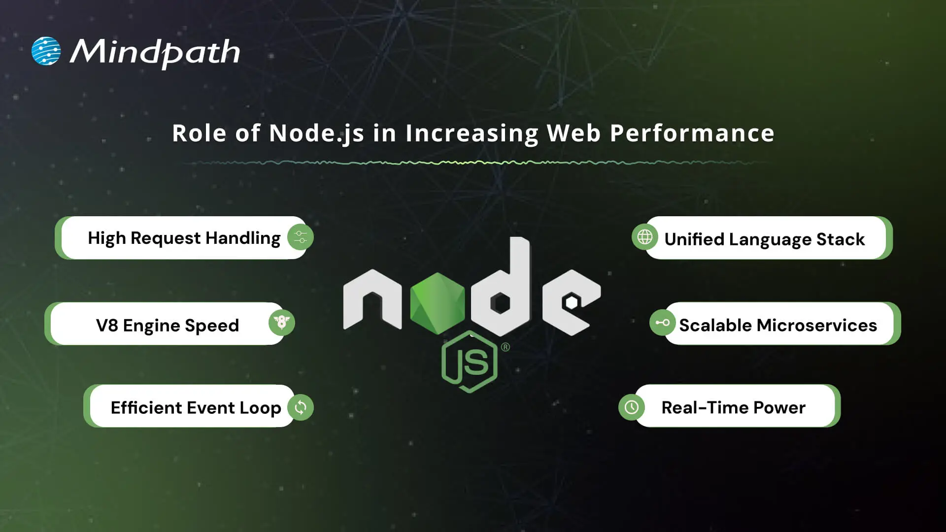 Role of Node.js in Increasing Web Performance 