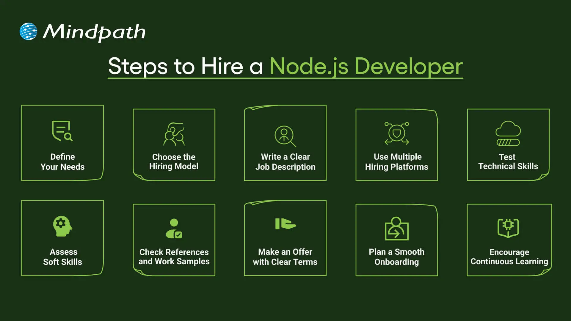 Steps to Hire a Node.js Developer
