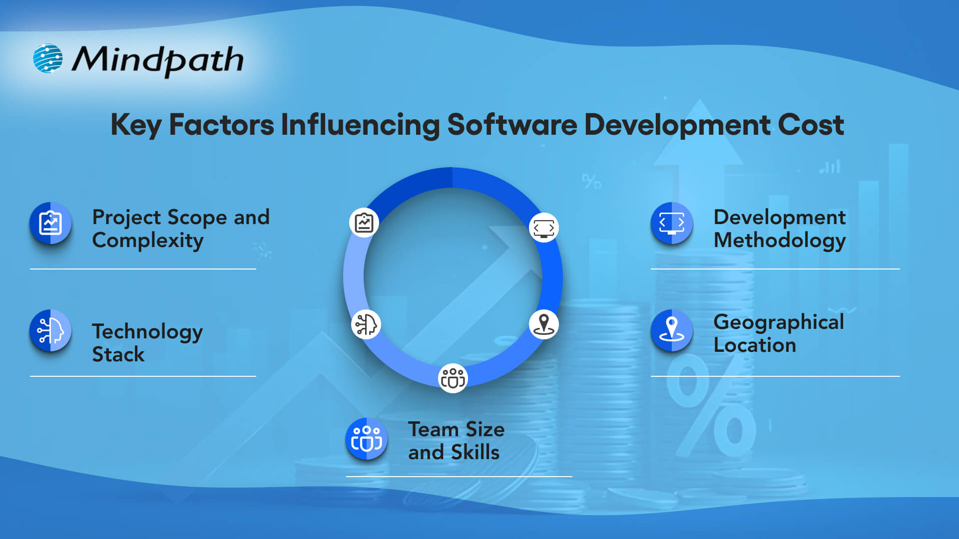 Key Factors Influencing Software Development Cost 
