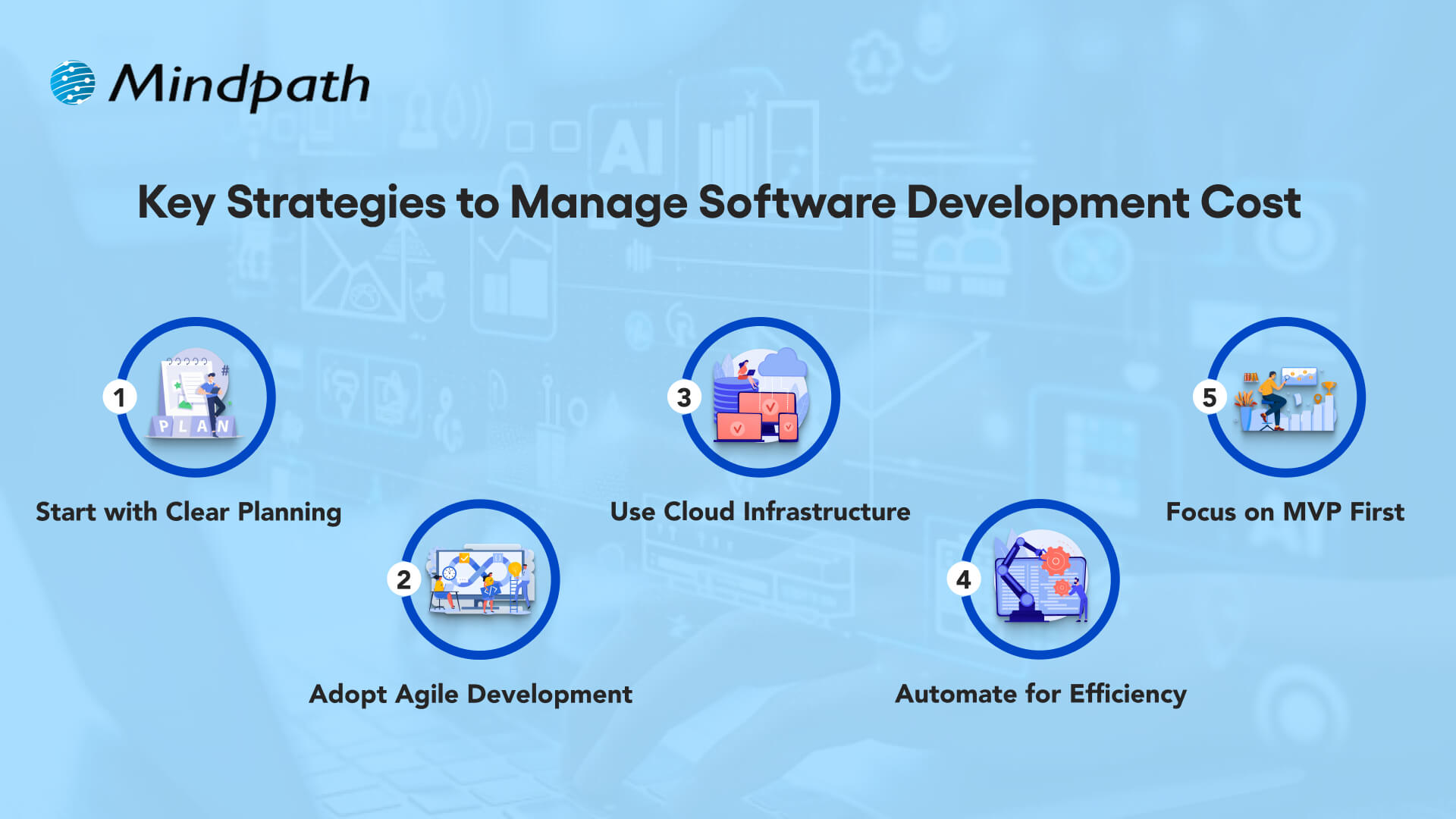 Key Strategies to Manage Software Development Cost 