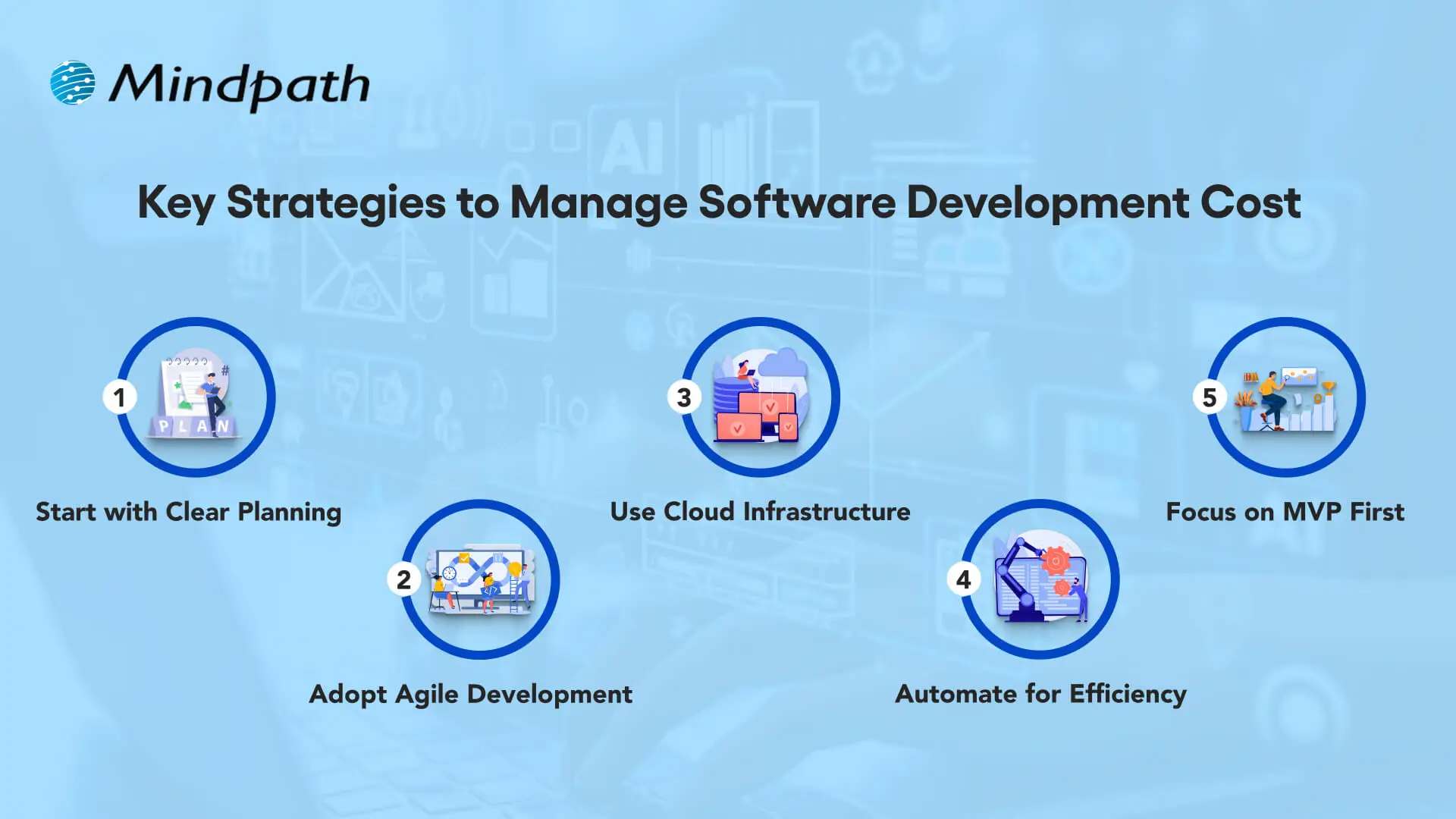 Key Strategies to Manage Software Development Cost 