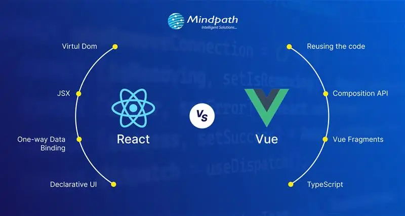 React vs Vue