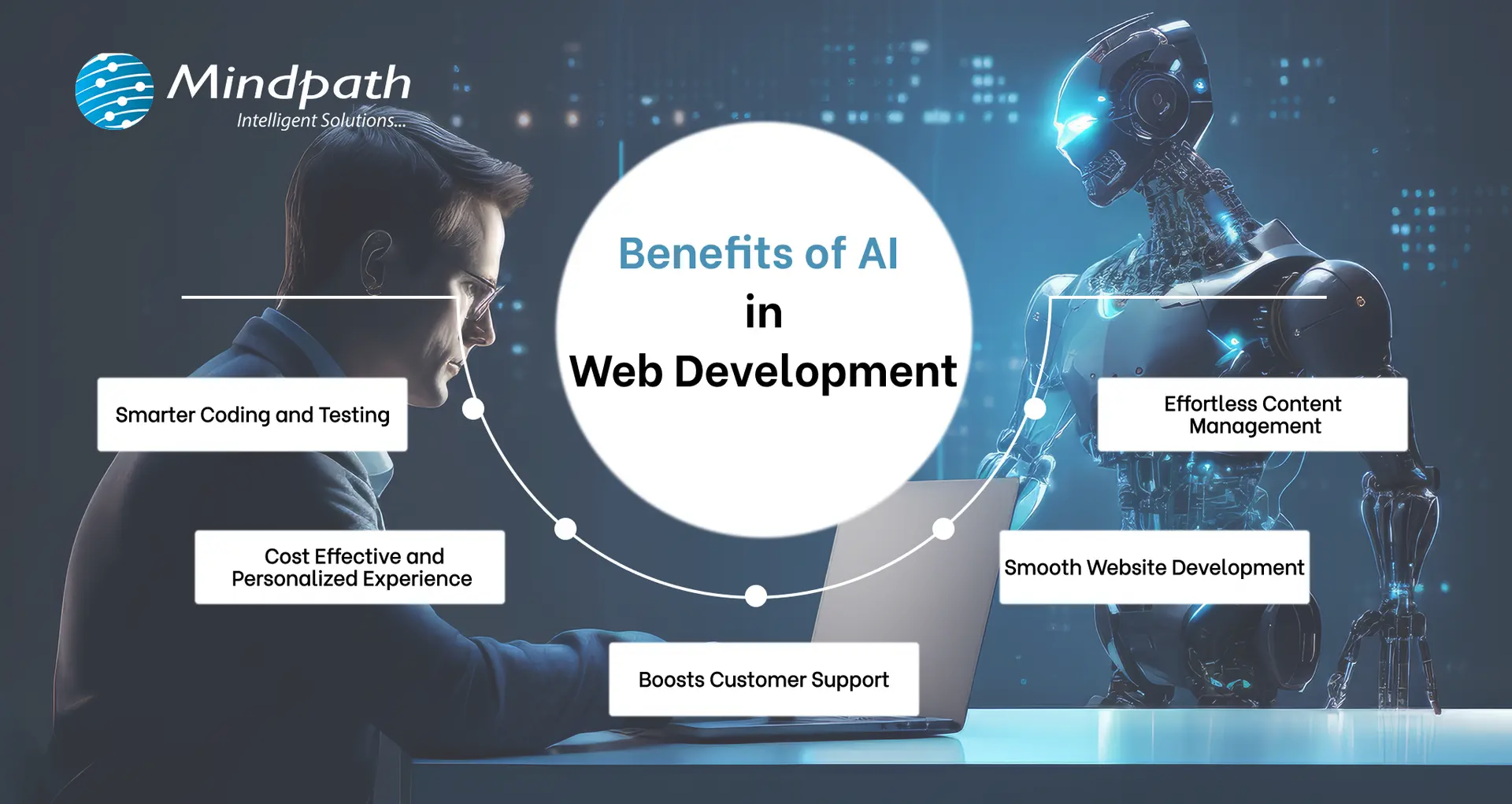 Benefits of AI in Web Development