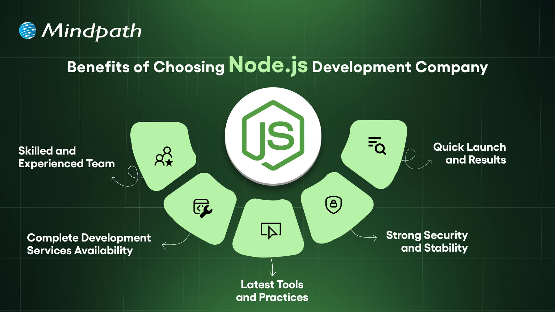 Benefits of choosing nodejs development 