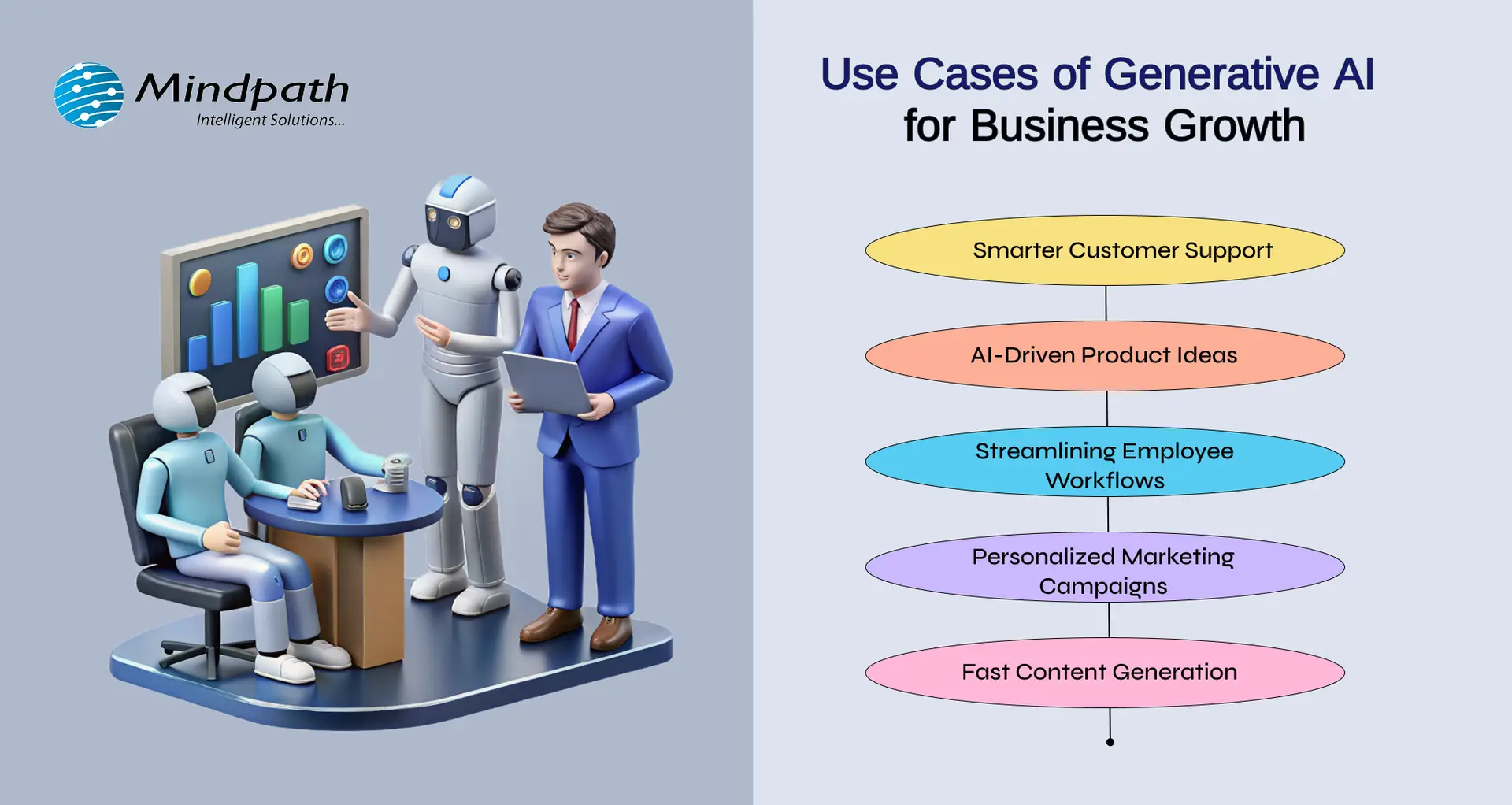 Use Cases of Generative AI for Business Growth 