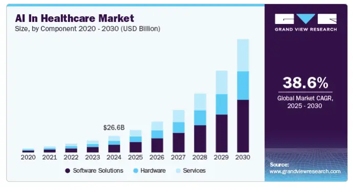 AI in Healthcare - Market