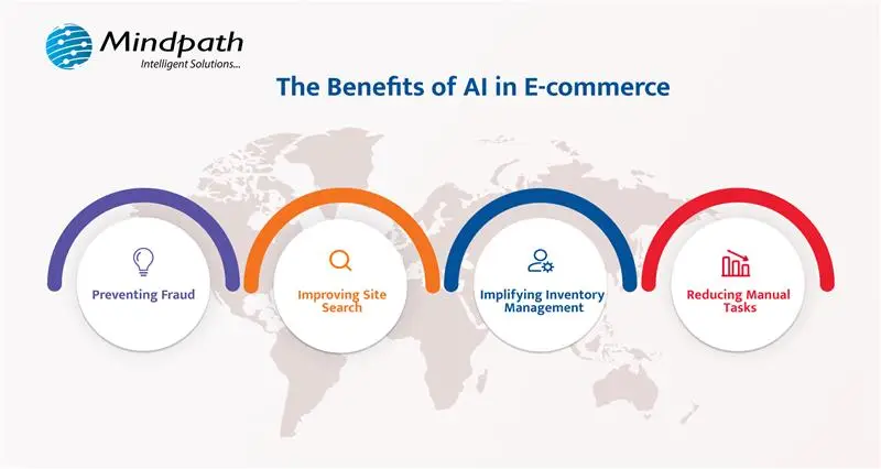 benefits of AI in e-commerce