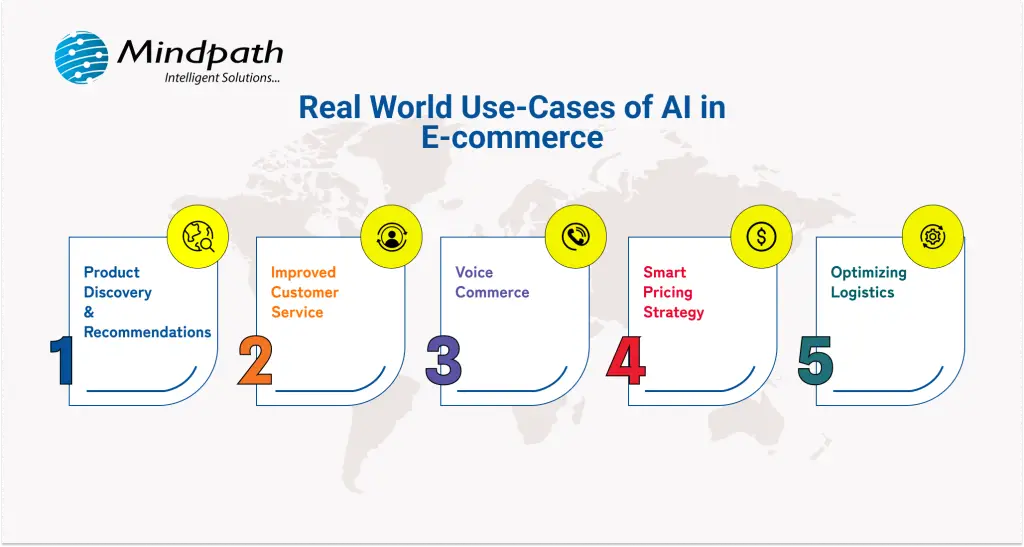 use cases of AI in e-commerce