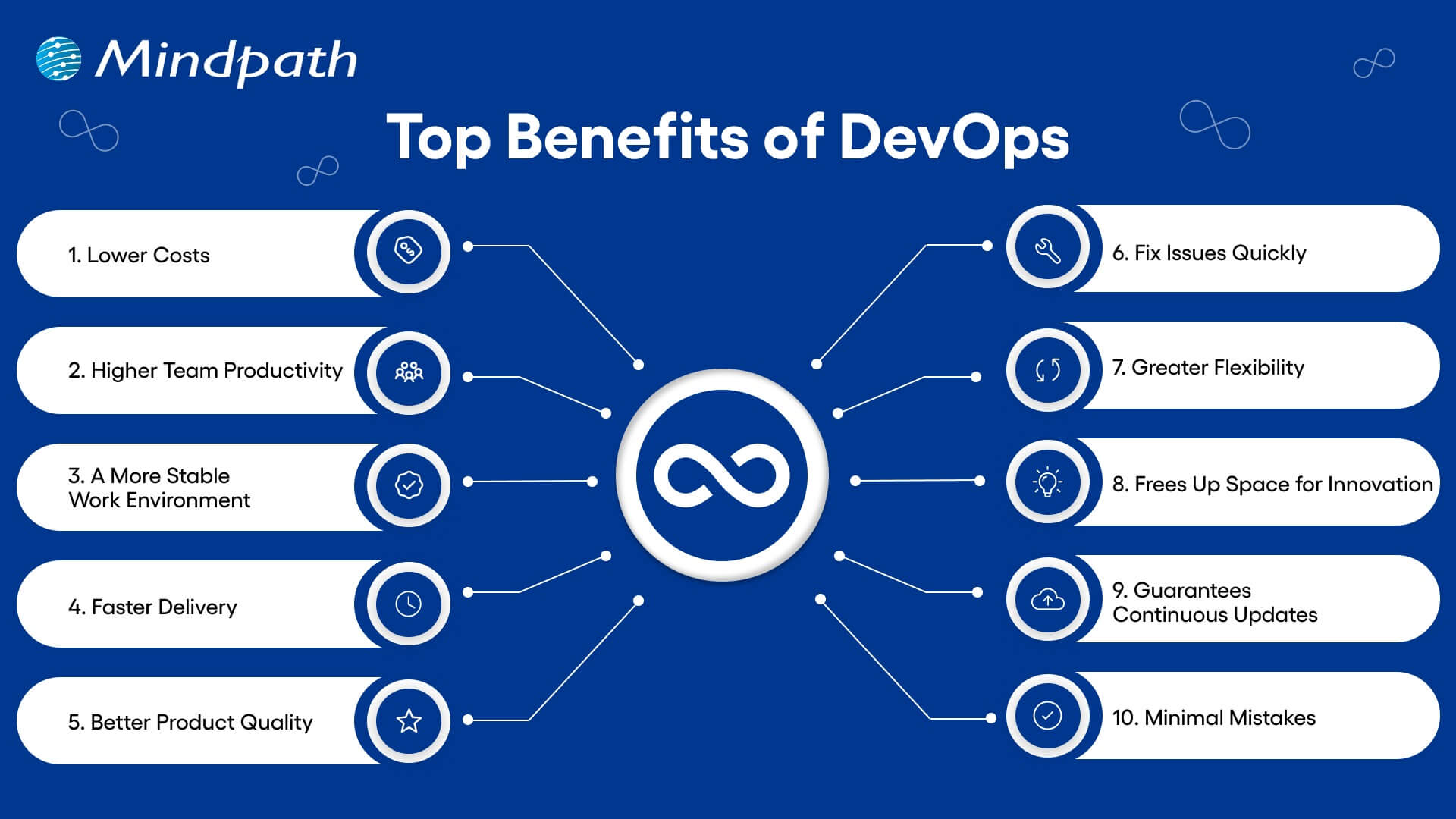 top benefits of devops
