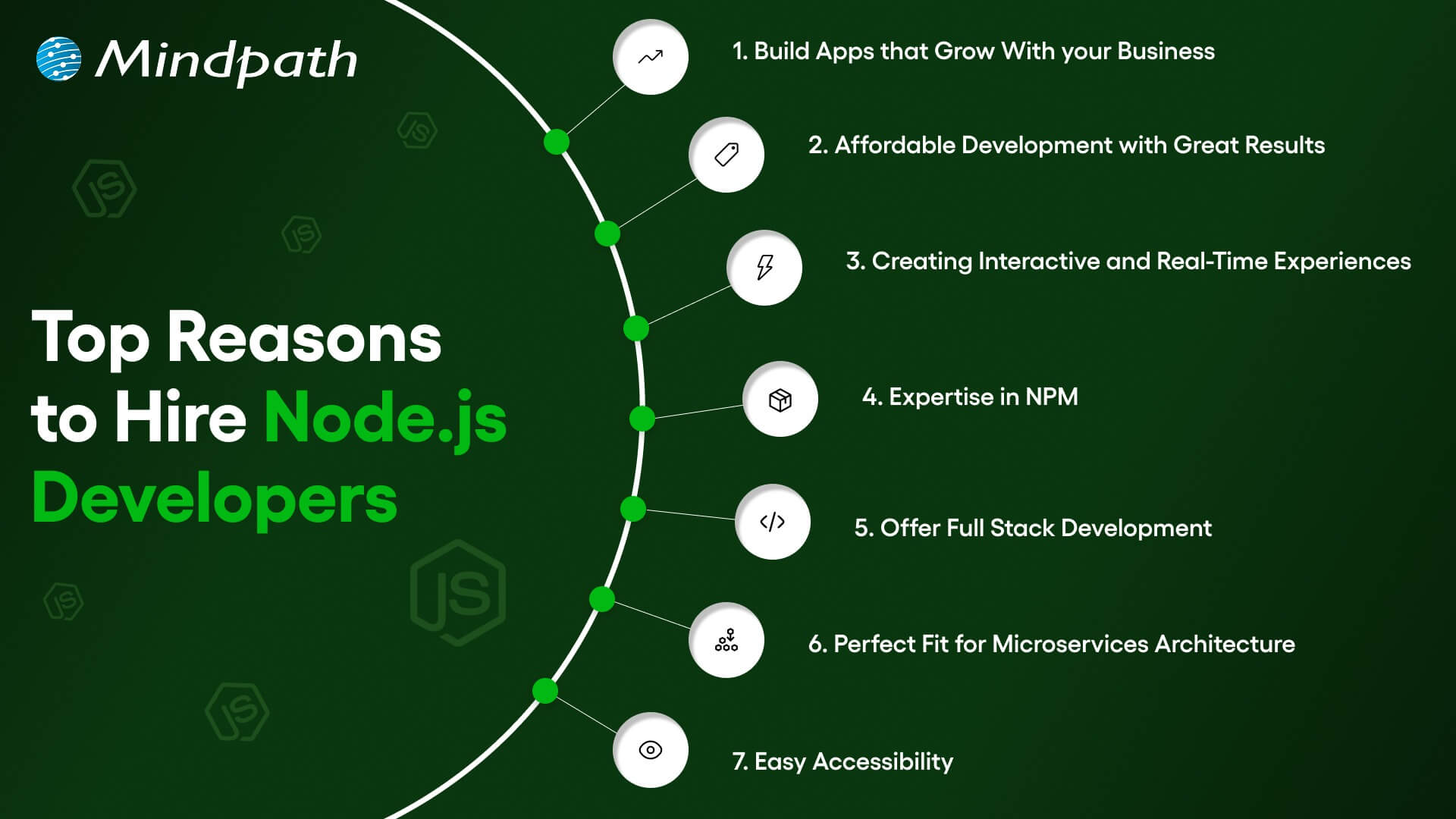 top reasons to hire node js developers 